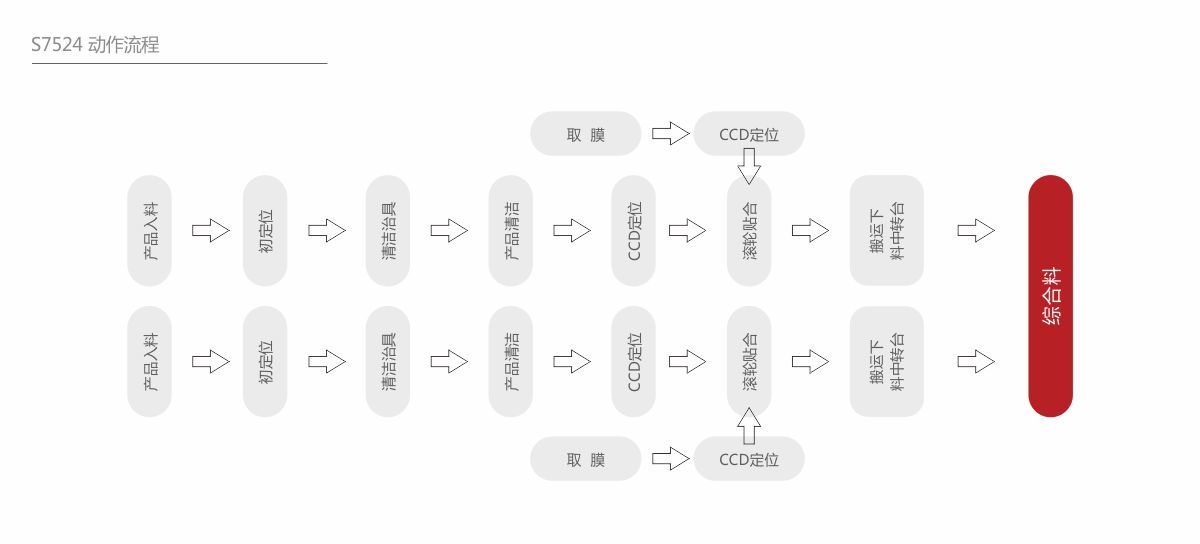 深圳市918博天堂智能裝備股份有限公司