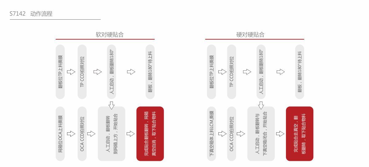 深圳市918博天堂智能裝備股份有限公司