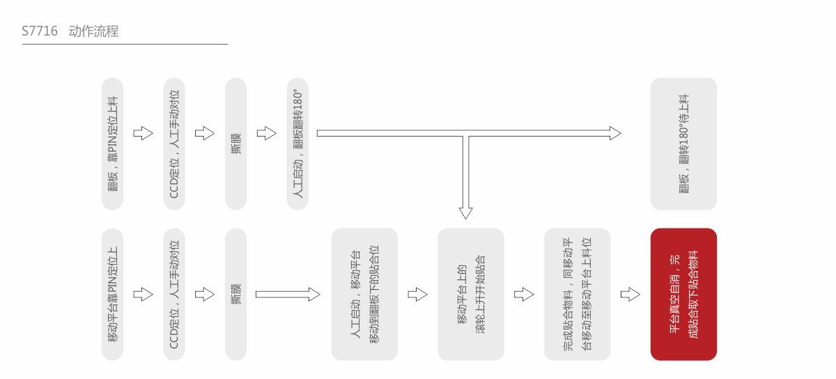 深圳市918博天堂智能裝備股份有限公司