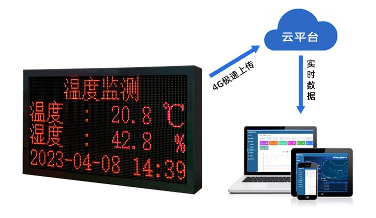 温度监测仪_农业气象站_气象传感器