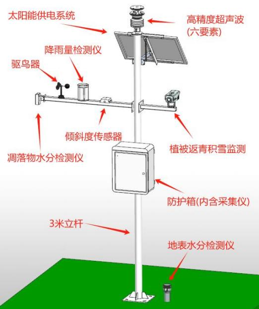 森林火险因子监测站_火险因子气象站_森林气象站