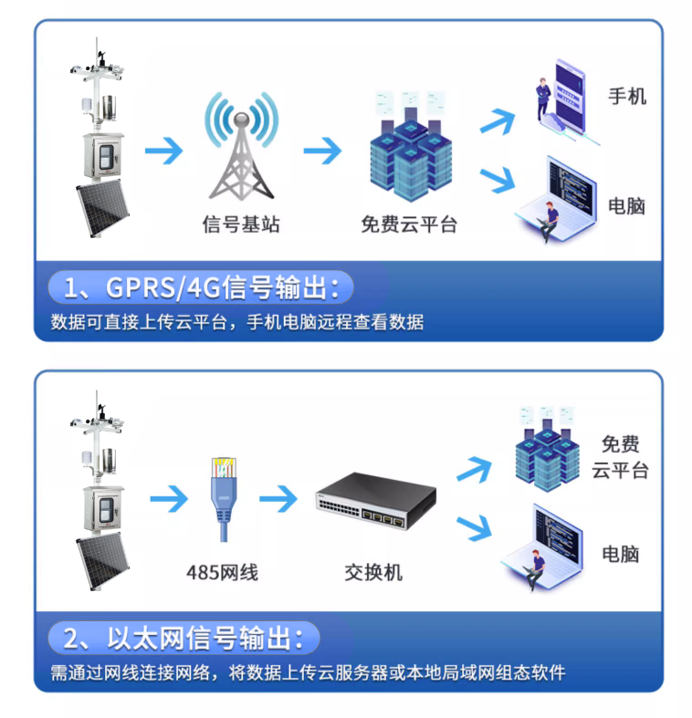 多种输出方式_农业气象站_智慧农业