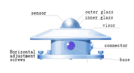辐射计_太阳辐射传感器_辐射变送器_气象辐射监测仪_总辐射计_辐射表