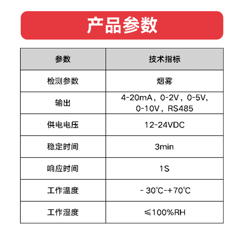 烟雾监测仪_烟雾报警仪_产品参数表