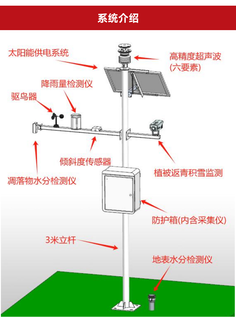 森林防火气象站_森林火险因子监测站