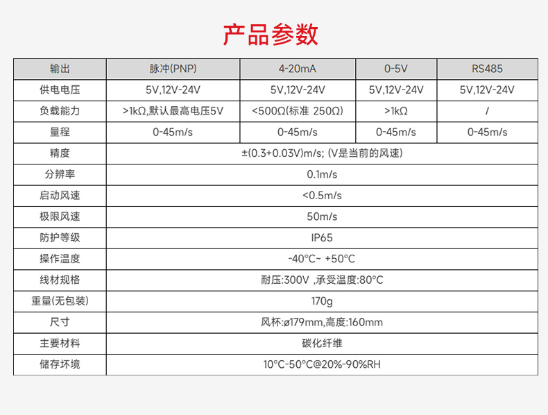 风速仪_气象站风速传感器_风速传感器规格参数_凯发K8国际一体化传感器