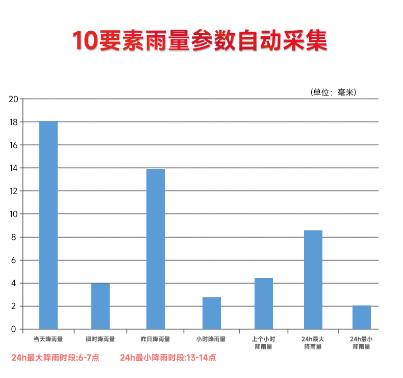 雨量数据采集_雨量传感器_雨量监测