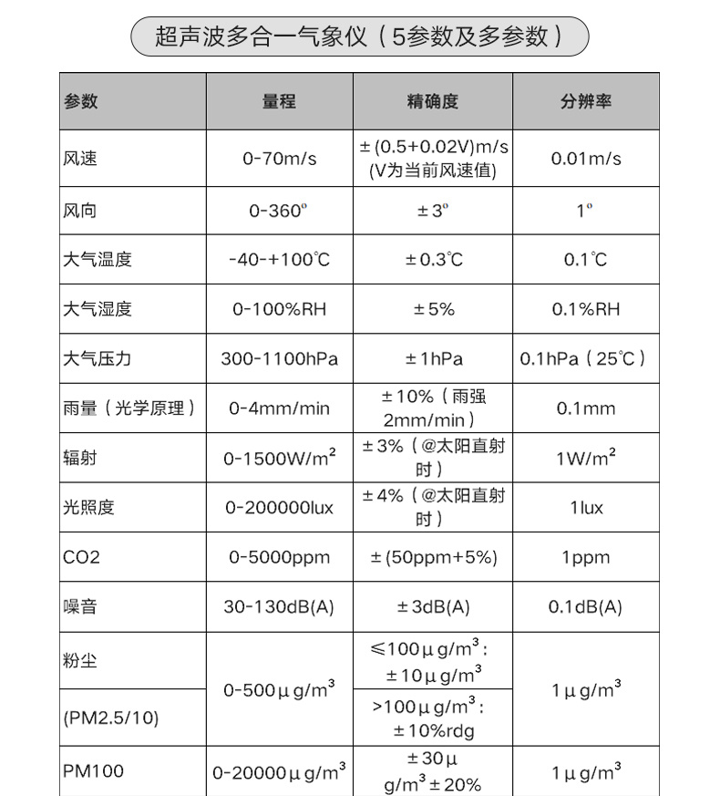 超声波多合一气象仪_自动气象站_凯发K8国际一体化传感器