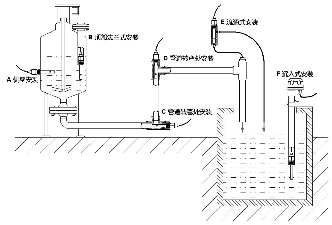 产品安装_浊度传感器_水质检测