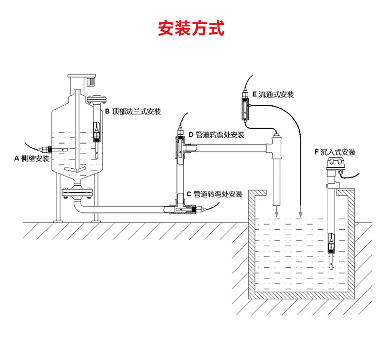 传感器安装方式