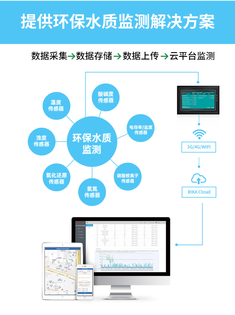 凯发K8国际一体化传感器_雷达液位计