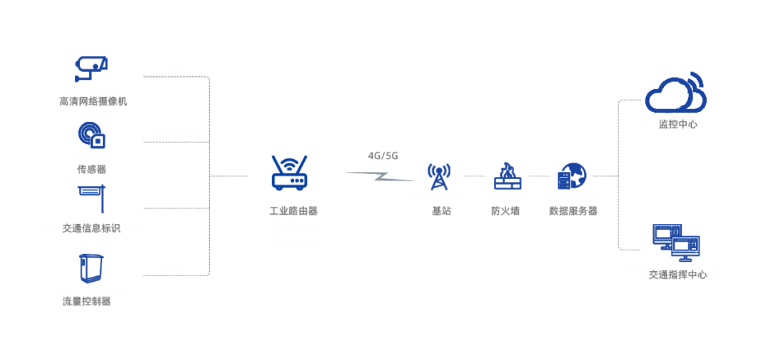 智慧农业_农业气象站_主治架构图