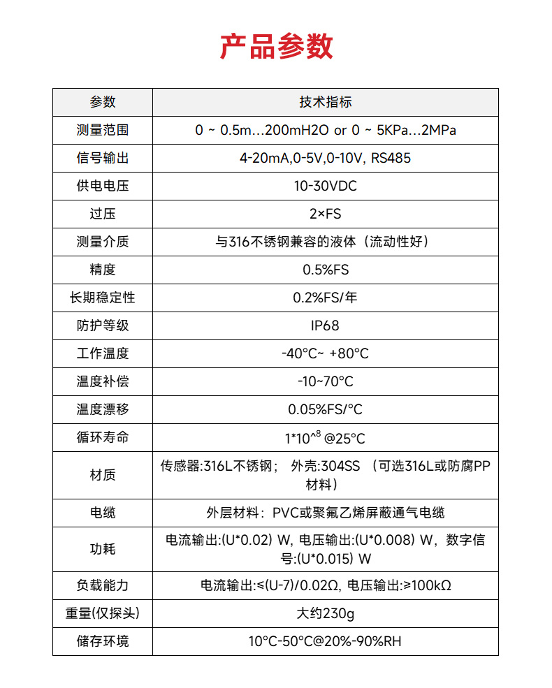 液位传感器_液位仪_液位变送器