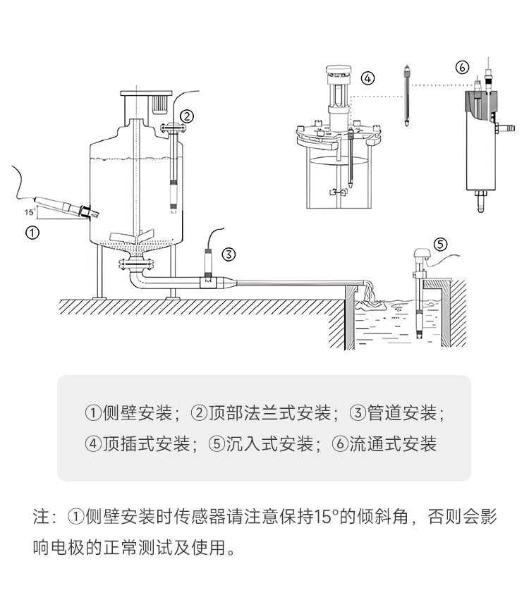 氧化还原传感器_产品安装_凯发K8国际一体化传感器