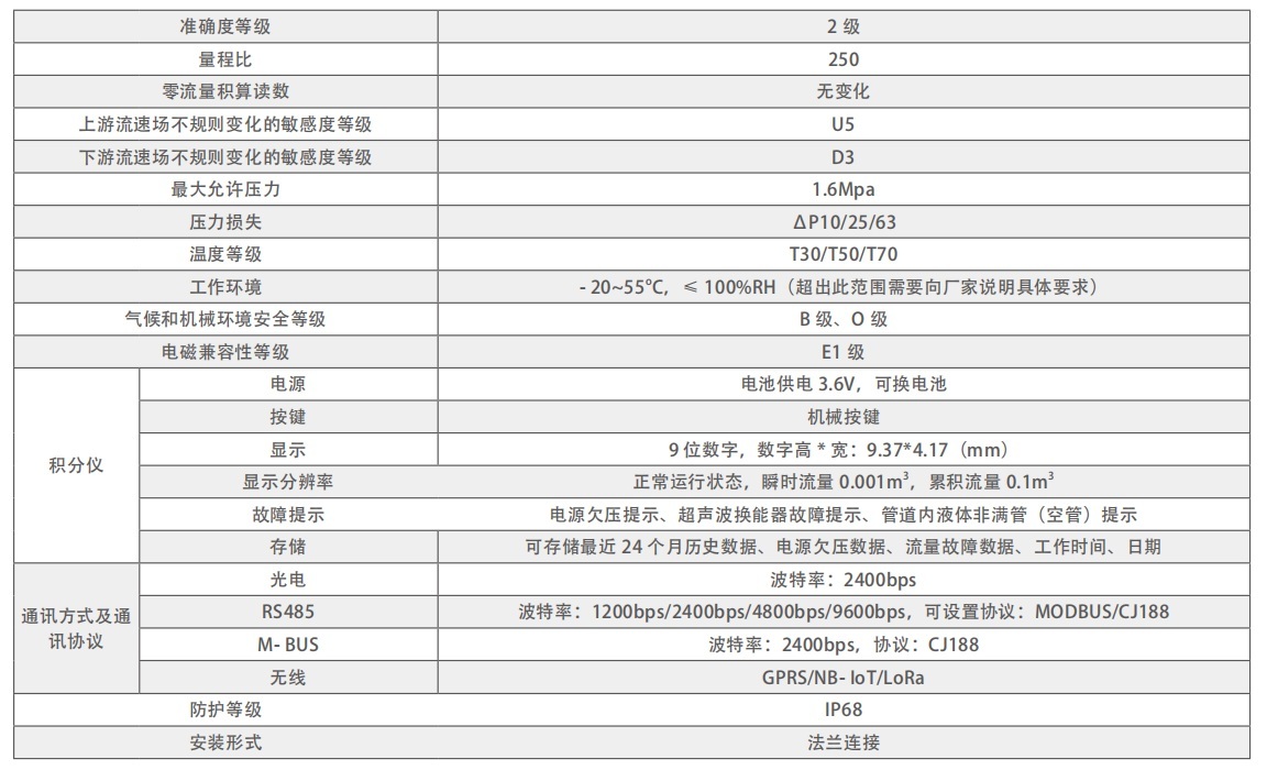 主要参数