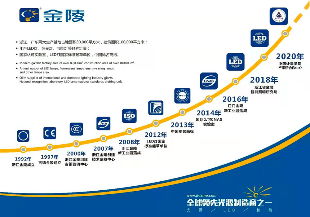 浙江金陵光源电器有限公司