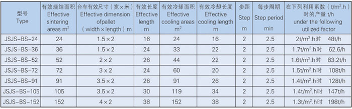 进步式烧结机