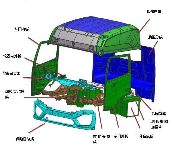 商用車產品