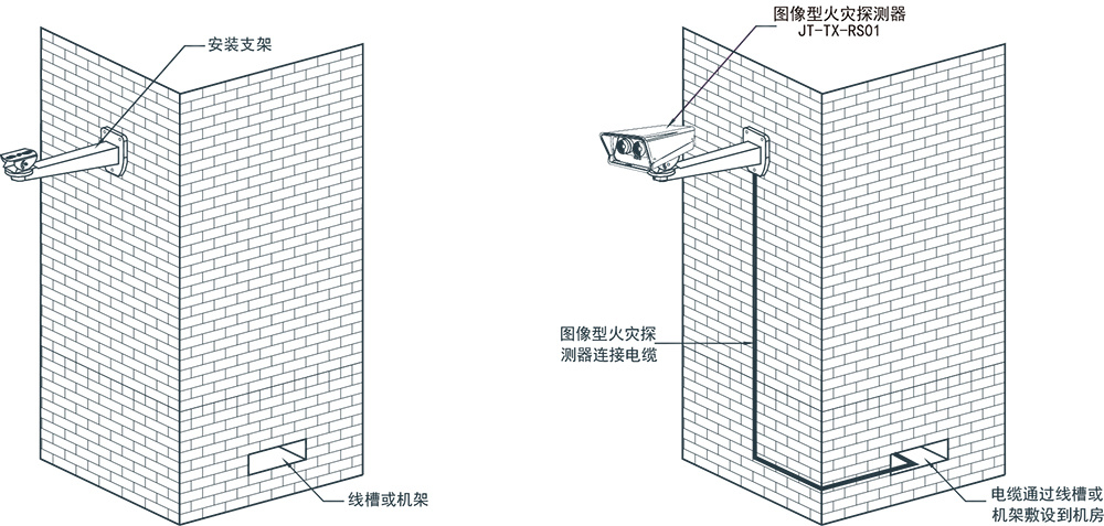 大空间图像火灾探测报警系统