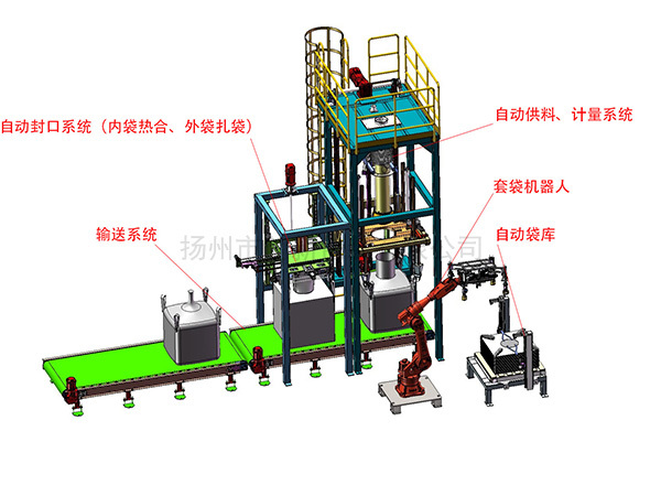 全自动吨袋包装系统
