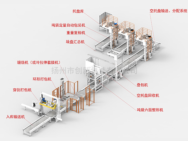 全自动吨袋包装系统