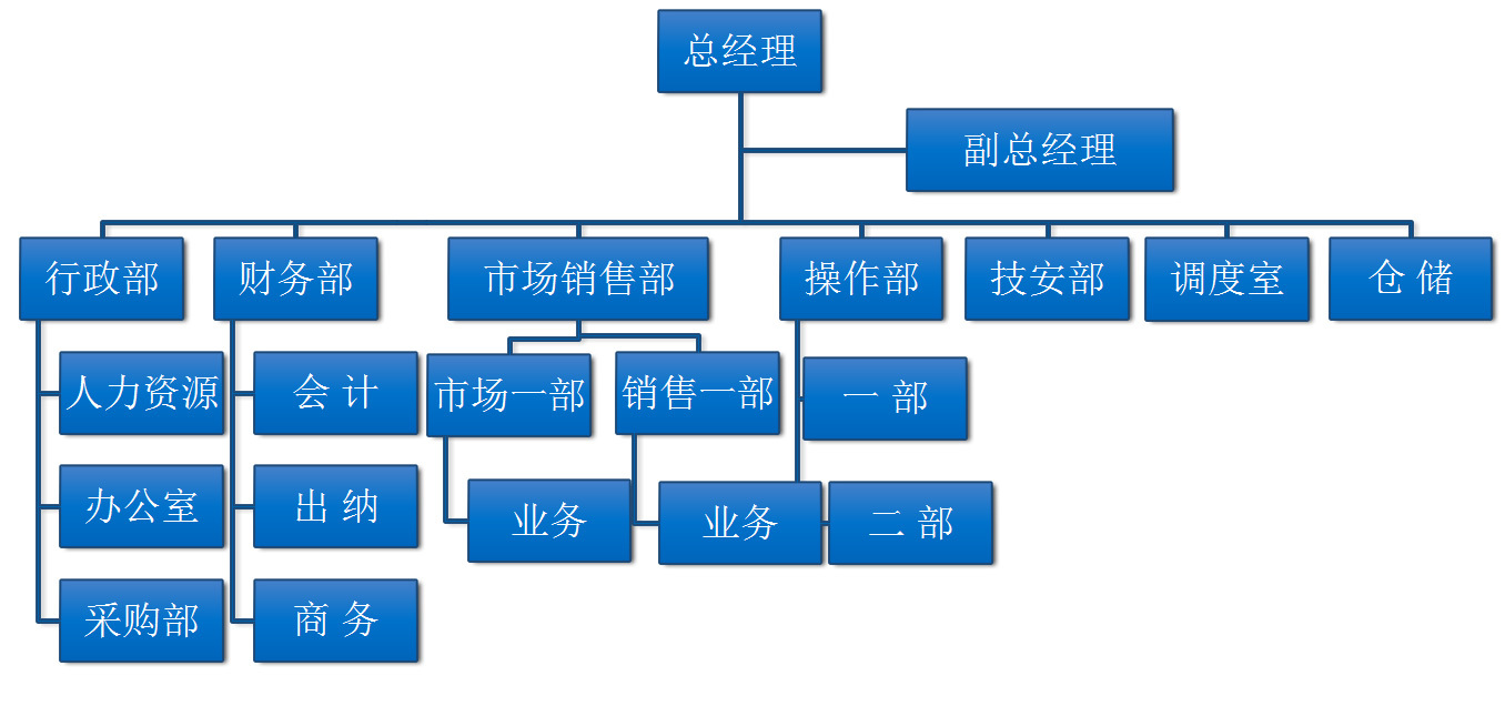 组织架构