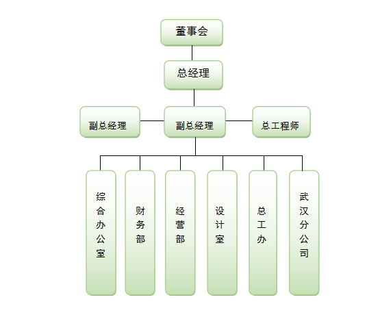 组织