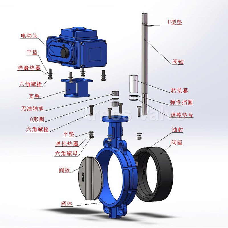 Electric Wafer Universal Centerline Butterfly Valve Henan Arnuosi Valve