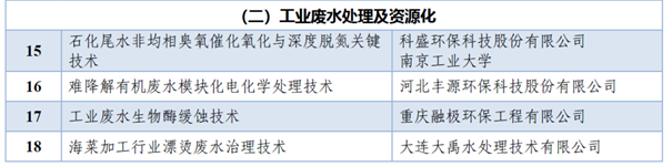 AG九游会科技核心技术入选”2022年生态环境保护实用技术和示范工程名录“