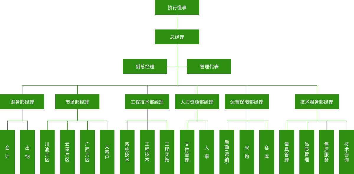 构造机构