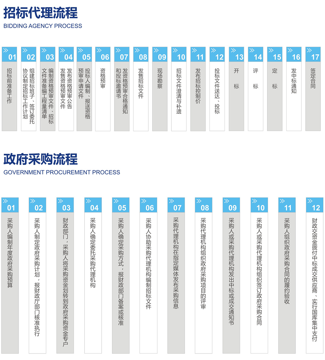 英特宜家武汉购物中心