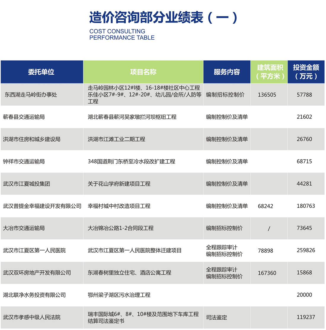 中国移动通信集团湖北有限公司