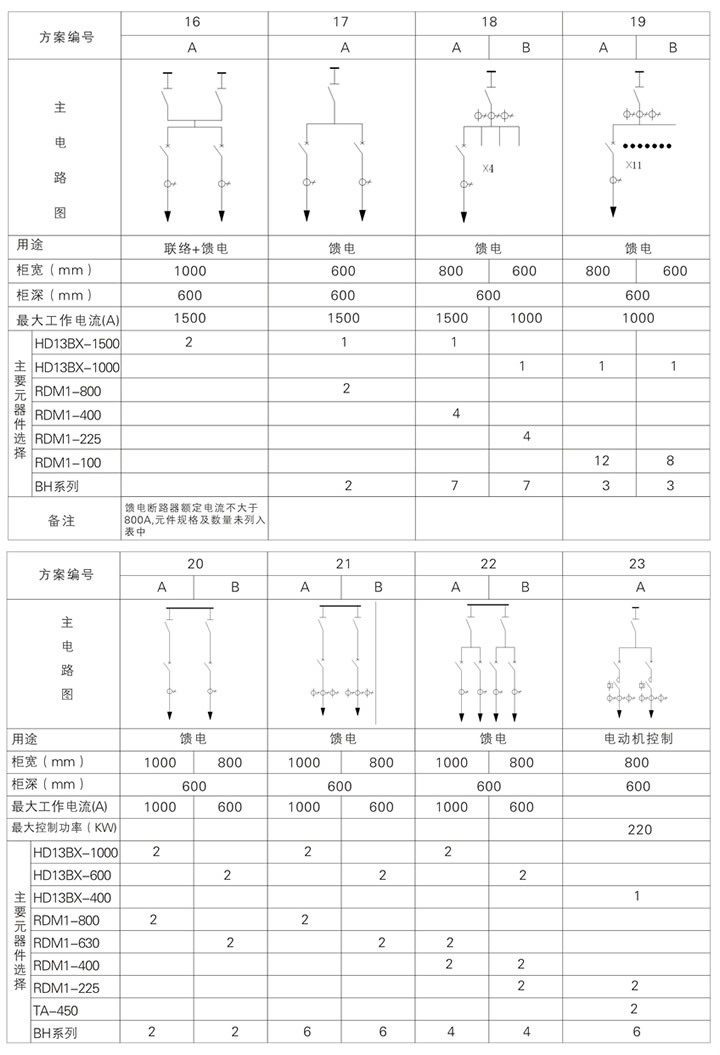  GGD低压成套开关设备