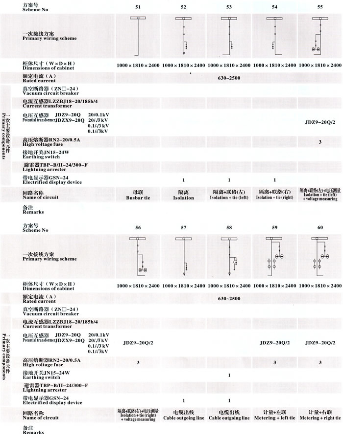 KYN28A-24型户内金属铠装移开式开关设备