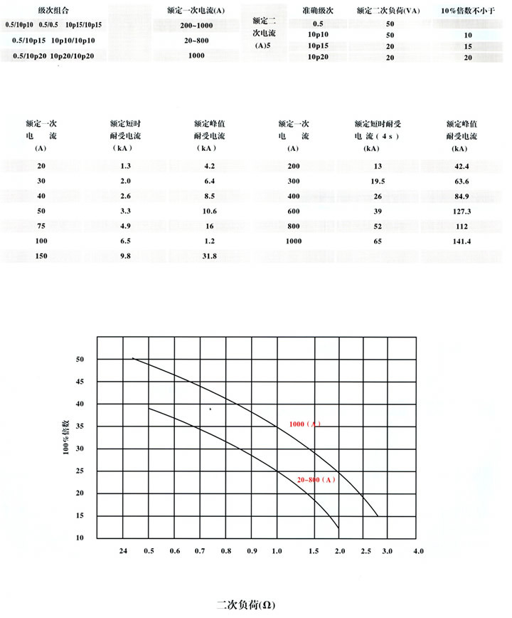  XGN17-40.5箱型固定式高压开关柜