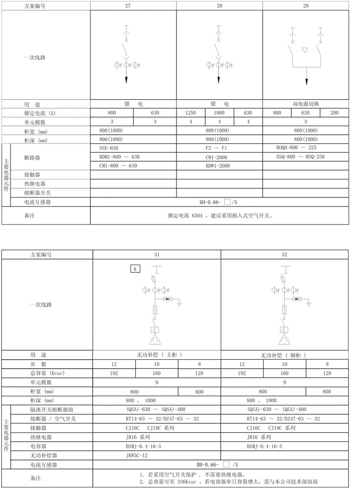  GCK低压抽出式开关柜