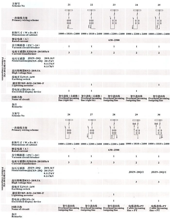 KYN28A-24型户内金属铠装移开式开关设备