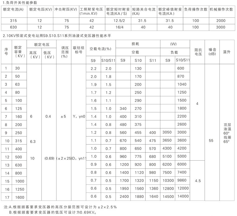  YB型(美变)预装箱式变电站