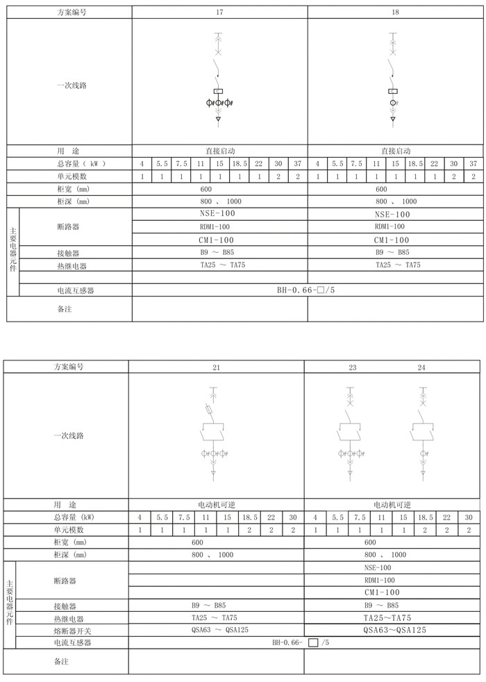  GCK低压抽出式开关柜