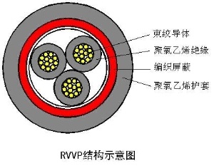  RVVP型屏蔽软电缆