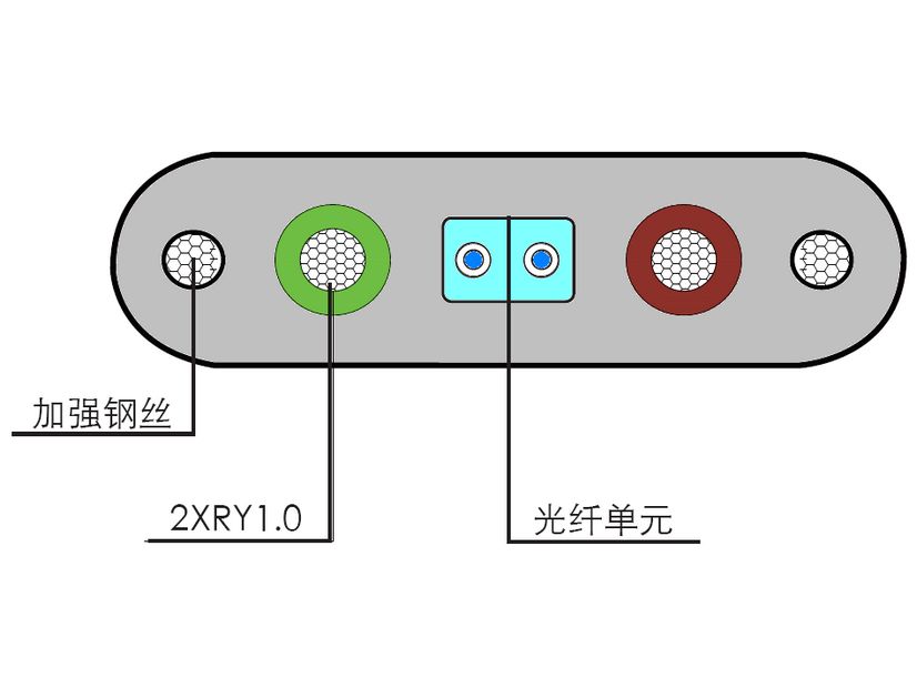 TGDFH2B6+2×1.0-G1光纤电梯专用监控线缆