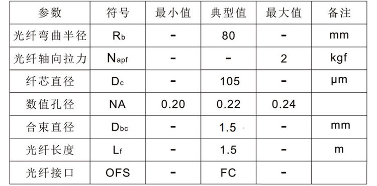 405nm20w光纤耦合激光模块参数