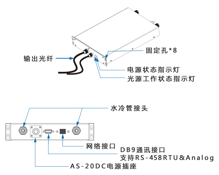 405nm40w光纤耦合激光器端口说明