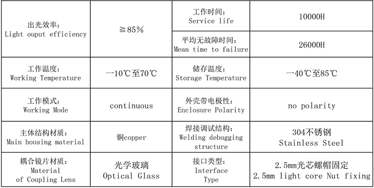 激光二极管光纤耦合模组参数