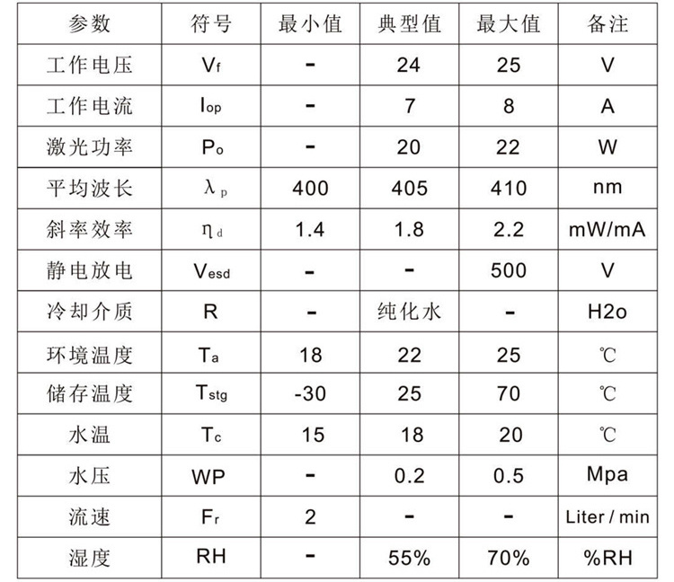 405nm20w光纤耦合激光模块参数