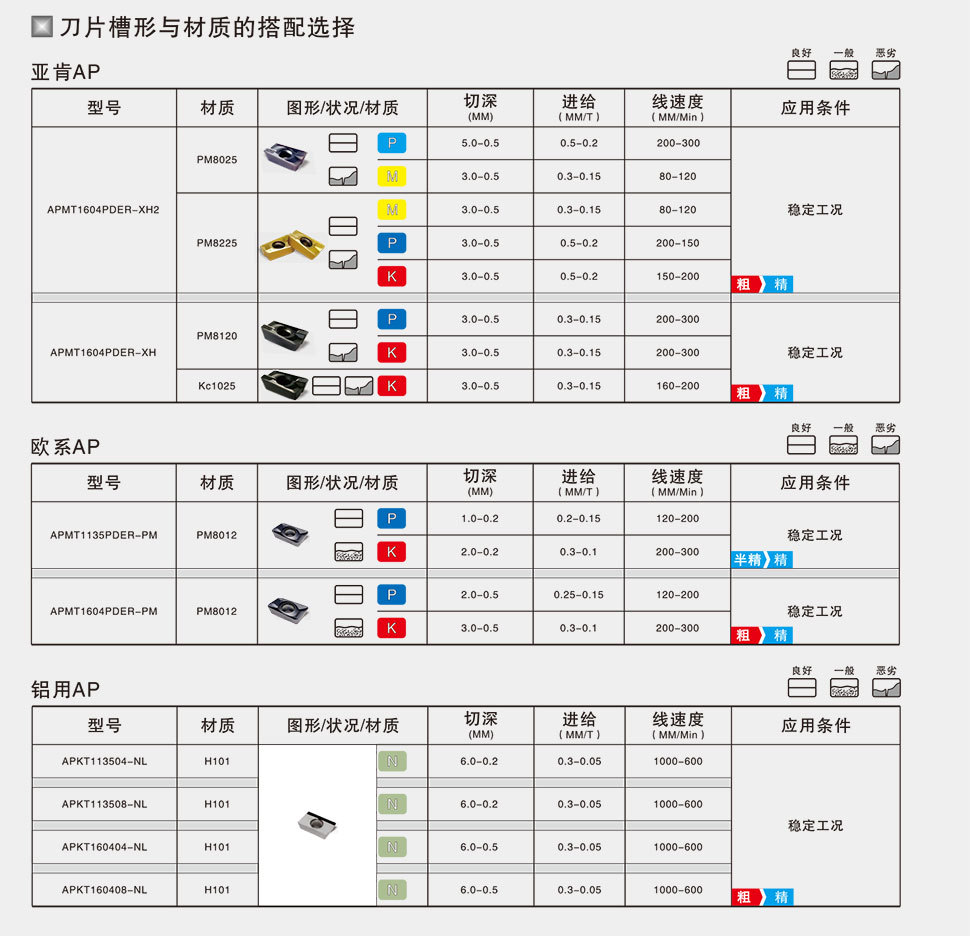 BAP300R 400R亚肯第二代超快进给铣刀 数控刀具 数控刀片 数控机床配件 东莞市亚肯精密机械有限公司