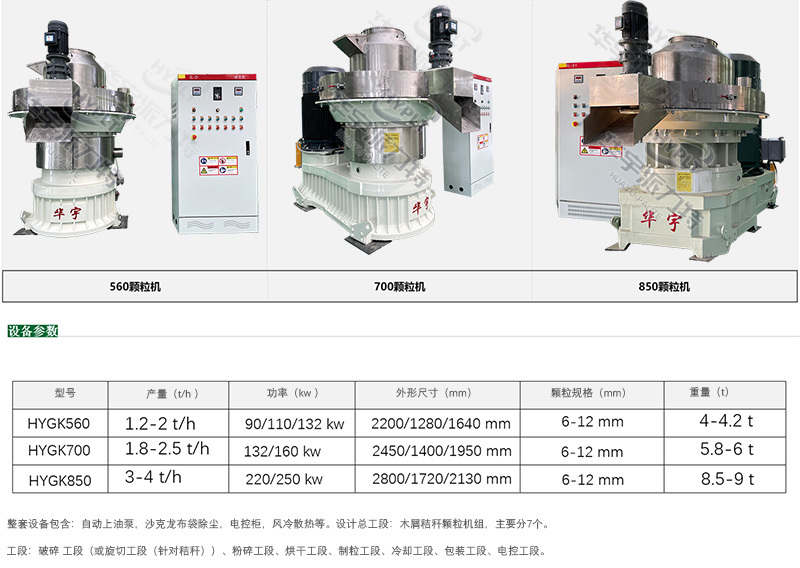 生物质颗粒机型号