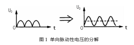 滤波电路详解