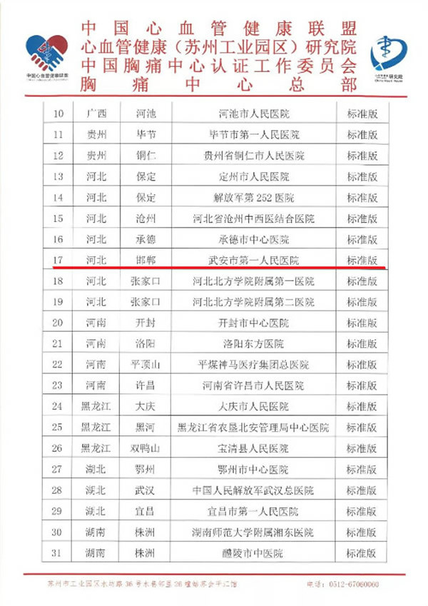 2018年8月6日，我院成为中国标准版胸痛中心认证单位