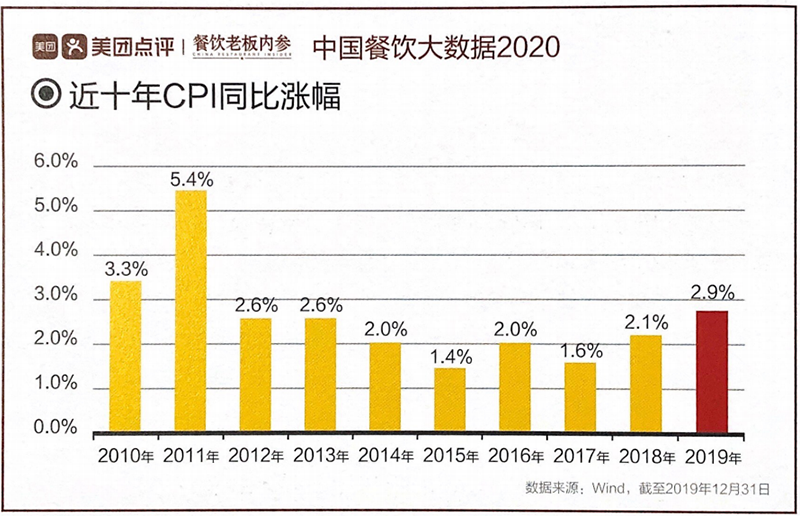 餐饮调味标准化，如何为大小餐企提升竞争价值